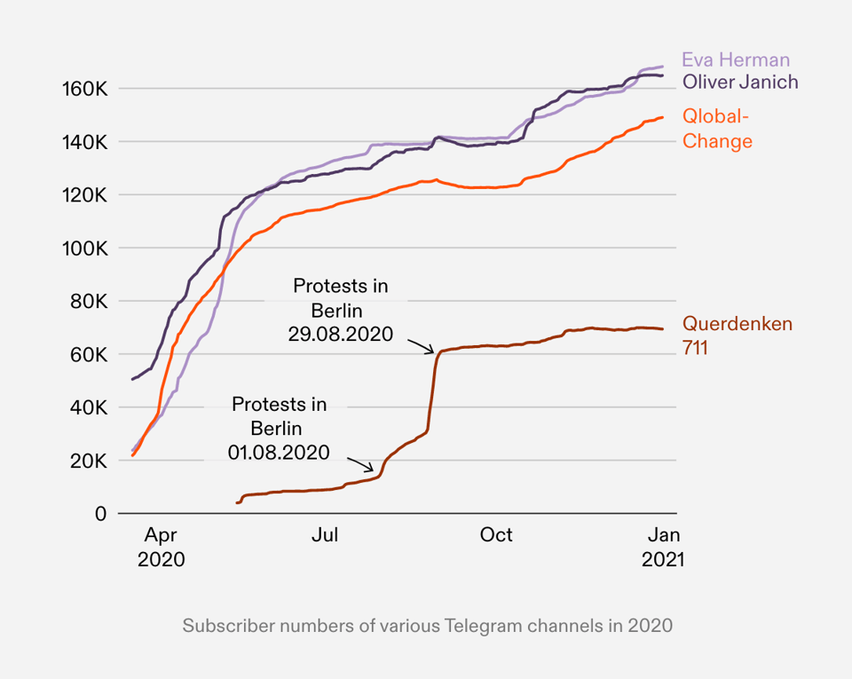 Chronology of a Radicalitaion.png
