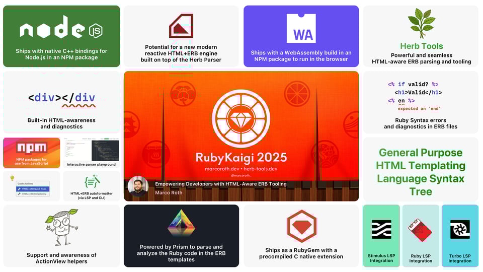Marco Roth's RubyKaigi 2025 Talk Summary