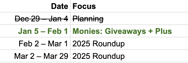 Table with two columns labeled “Date” and “Focus.” Rows list: “Dec 29 – Jan 4: Planning” (crossed out), “Jan 5 – Feb 1: Monies: Giveaways + Plus” highlighted in green, “Feb 2 – Mar 1: 2025 Roundup,” and “Mar 2 – Mar 29: 2025 Roundup.”