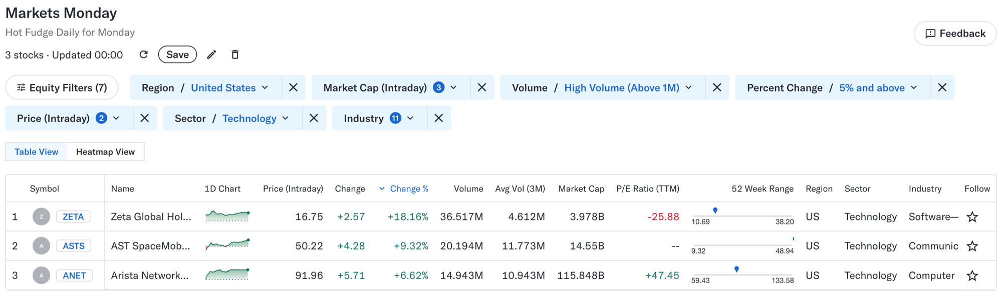 📈 Markets Monday for 2025-06-23