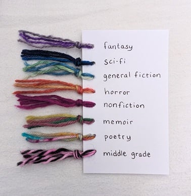 a notecard has eight pieces of yarn attached, representing the following genres: fantasy, scifi, general fiction, horror, nonfiction, memoir, poetry, middle grade. I know middle grade is an age range not a genre but I read middle grade specifically for *RESEARCH* so don't come for me
