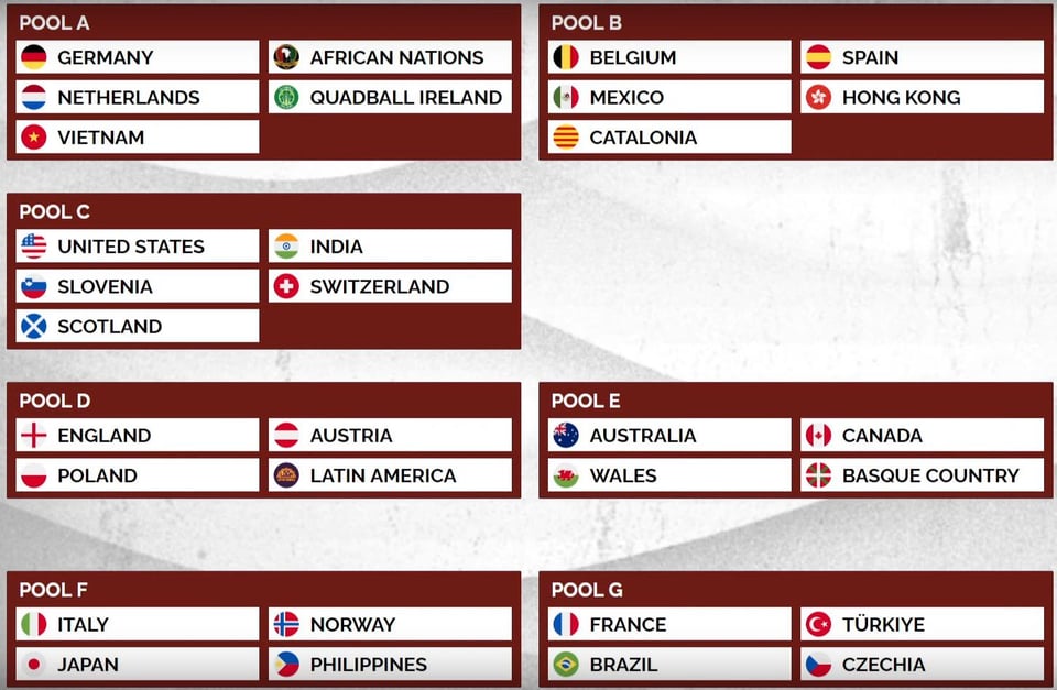List of pools for the IQA World Cup