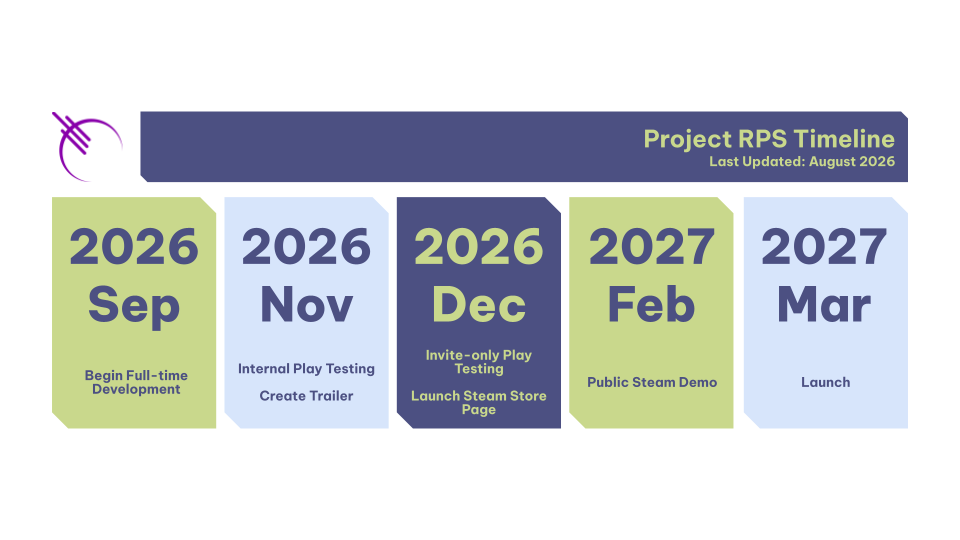 Projected Development Timeline in 2026 and 2027. All dates subject to change, etc.