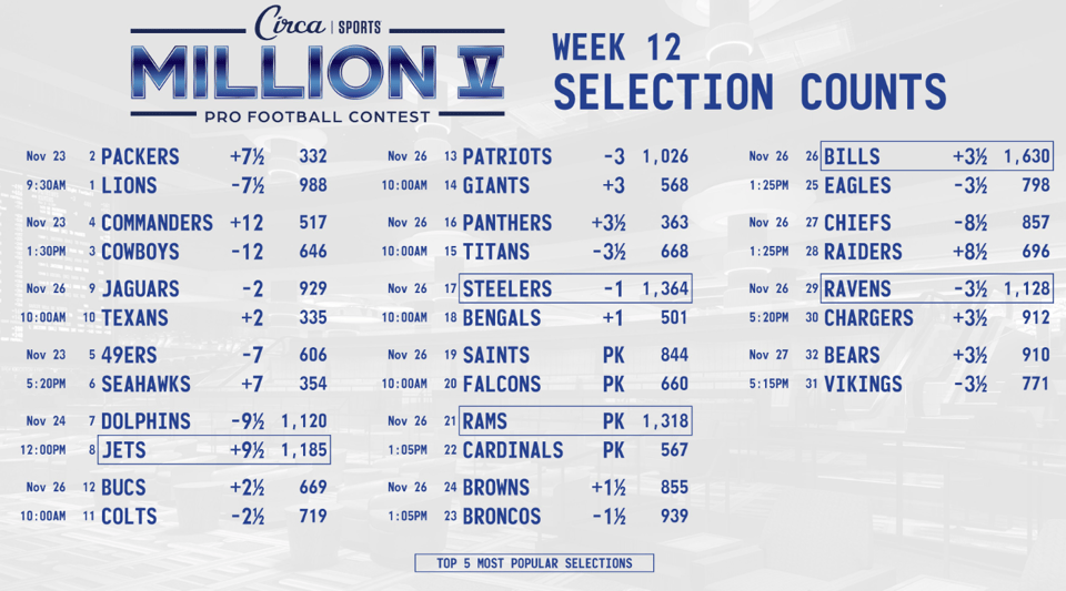 Early NFL Sunday look