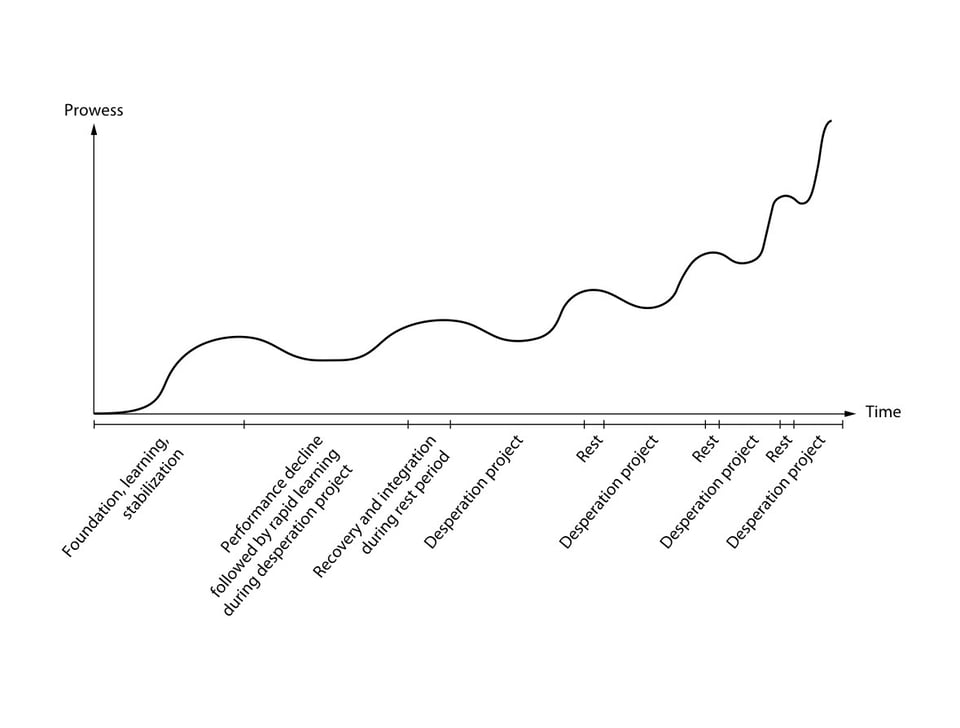 Open ended roles and goals in AI driven SDC 