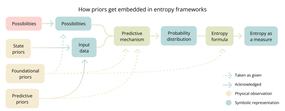 Anatomy_of_classic_entropy_frameworks.png