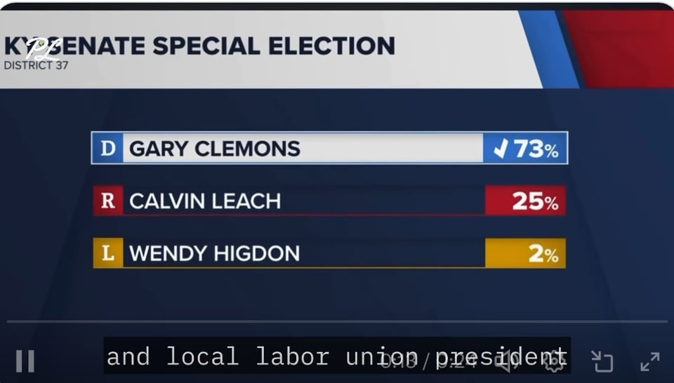 Another Trumper goes down to defeat