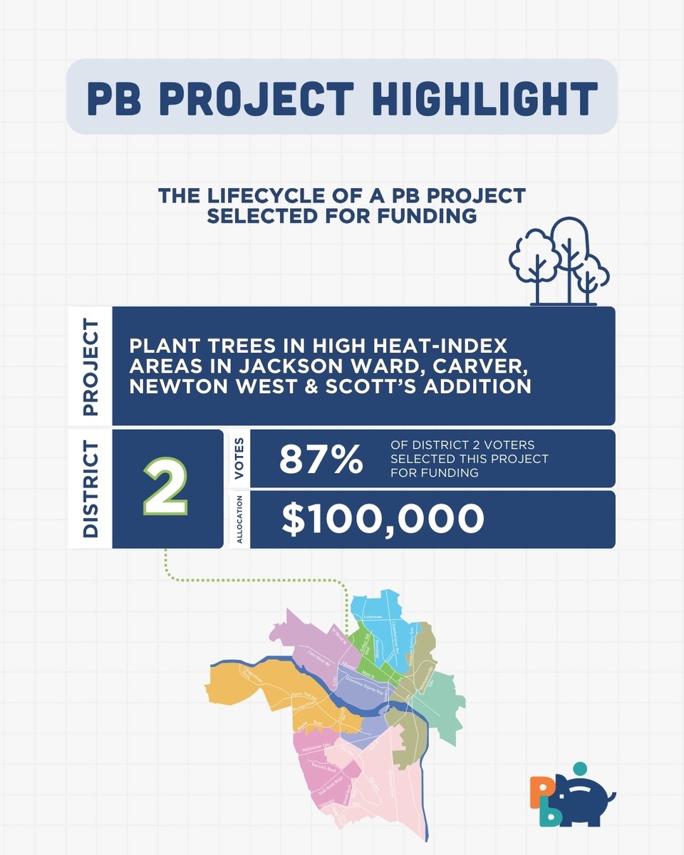 PB project highlight- district 2 project with 87% of the vote text graphic with city map and PB logo
