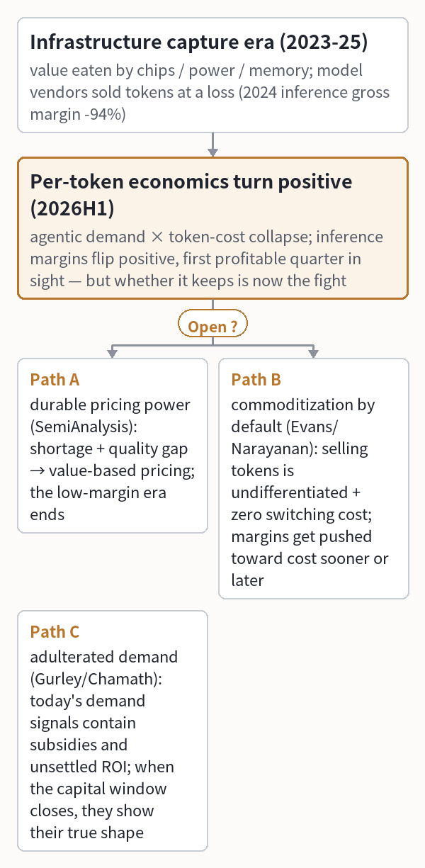 SecondSource Morning Brief · August 7, 2026 | Kimi K3 put its 2.8 trillion parameters on t…