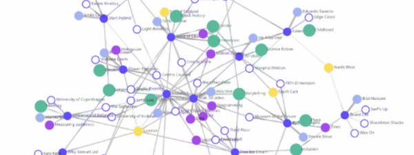 Many circles which have lines connected them, creating a connective map of ideas