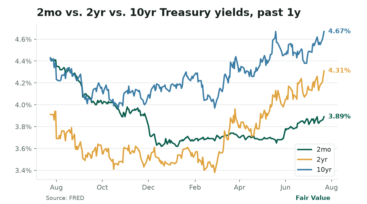 Fair Value, Friday, July 24, 2026