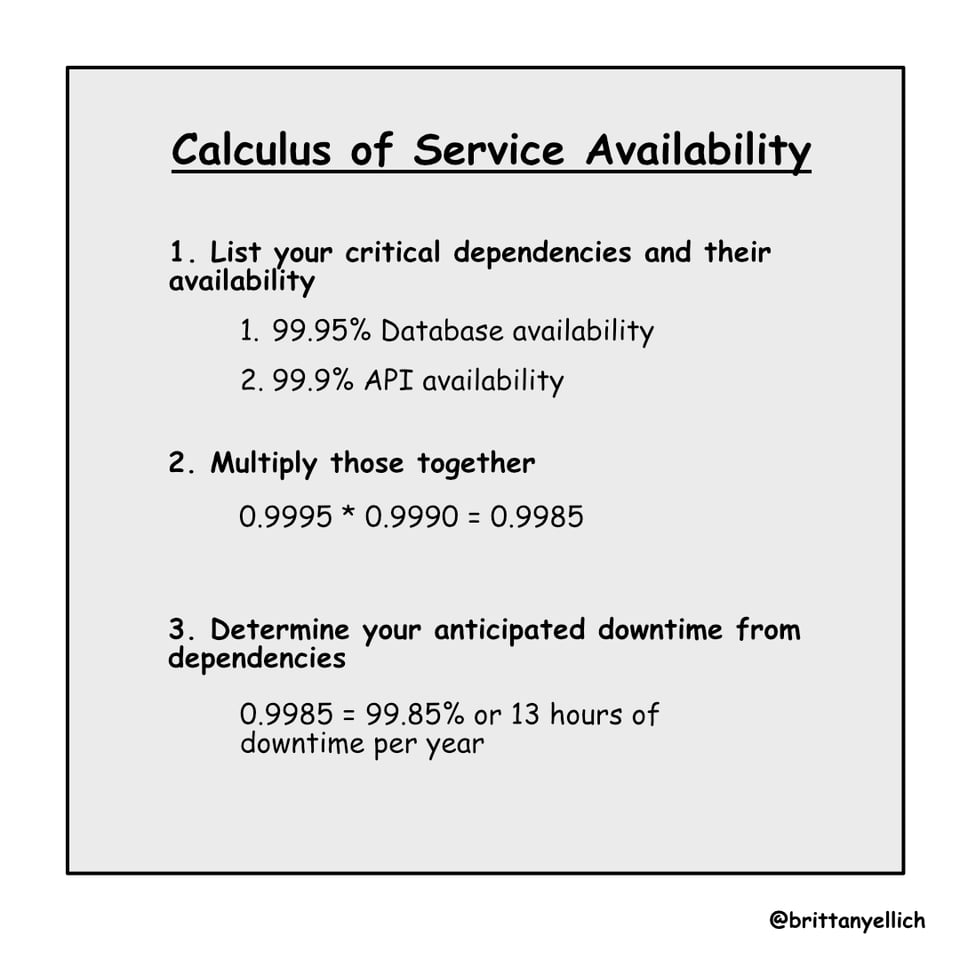 Calculus of service availability. 1. list your critical dependencies (ex. 99.95% database, 99.9% api), 2. multiple those together (0.9995 * 0.9990 = 0.9985), 3. Determine your anticipated downtime from critical dependencies (0.9985 = 99.85% or 13 hours of downtime per year)