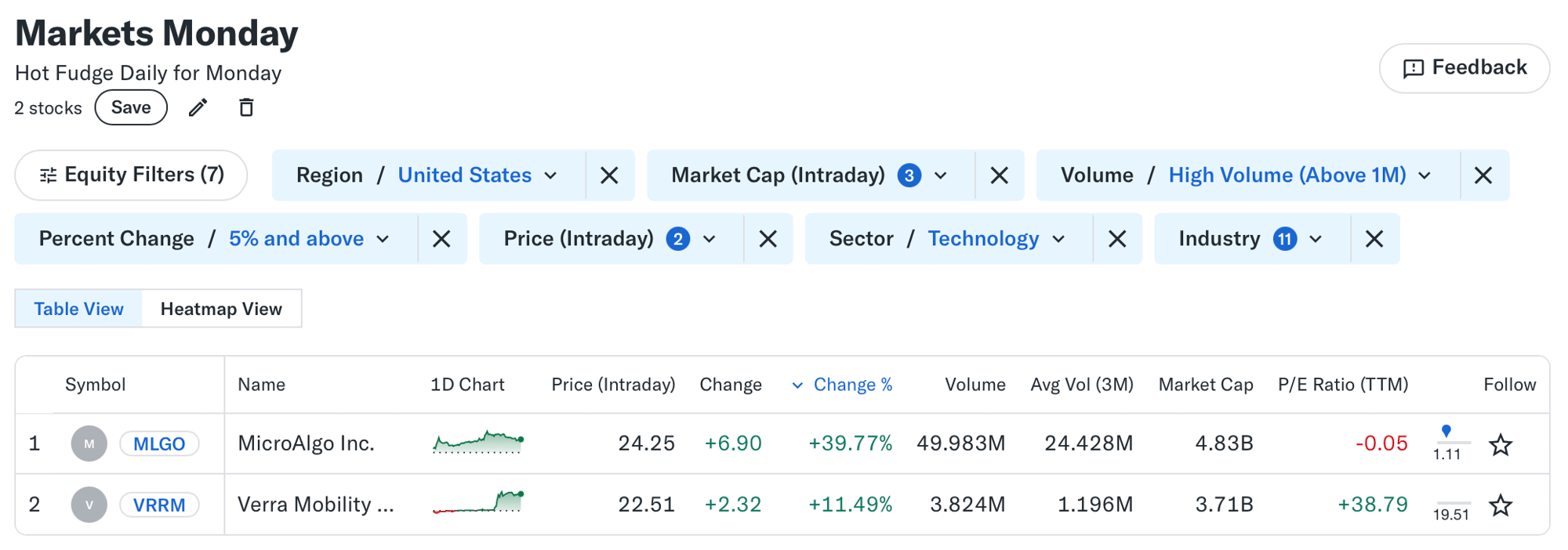 📈 Markets Monday for 2025-03-31