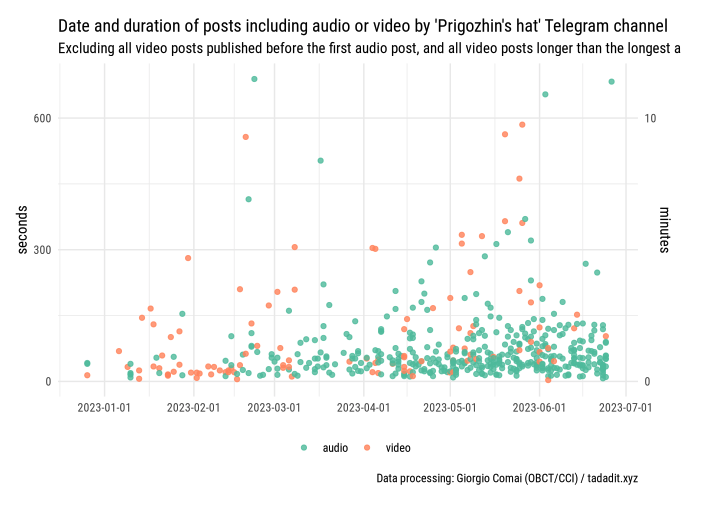 From Battle of Bakhmut.png