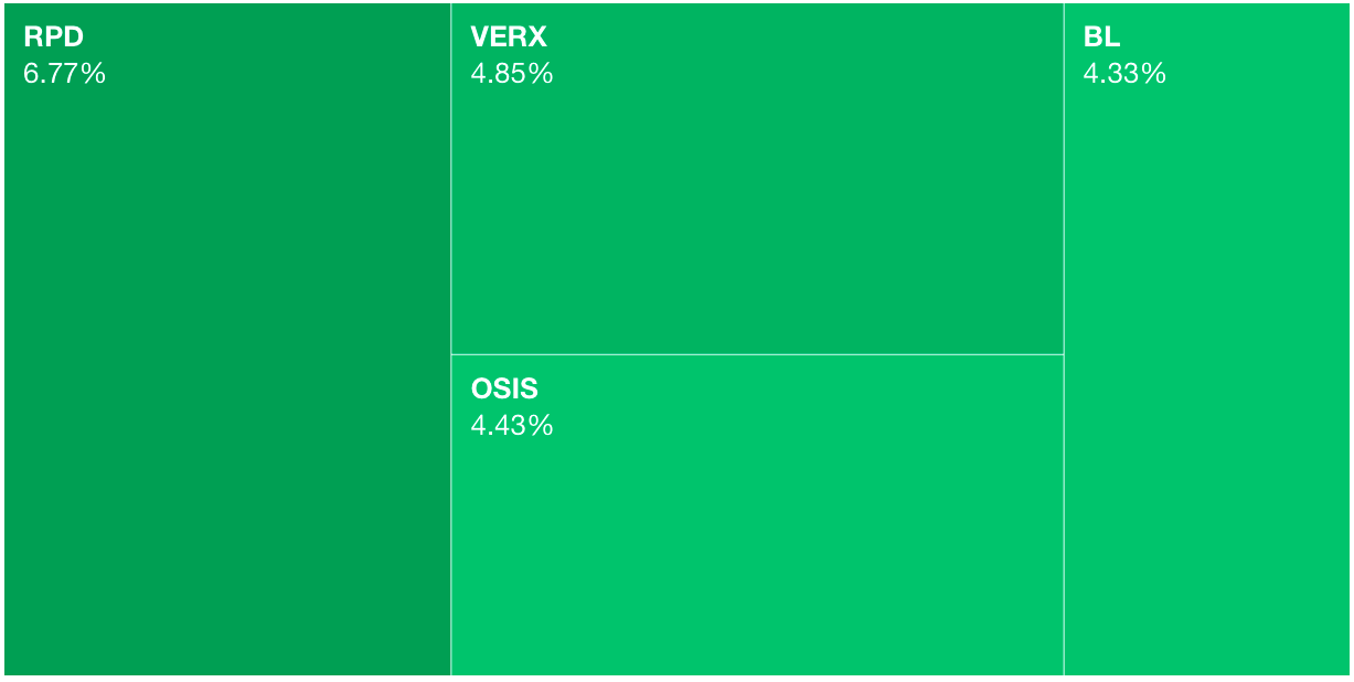 📈 Markets Monday for 2024-09-30