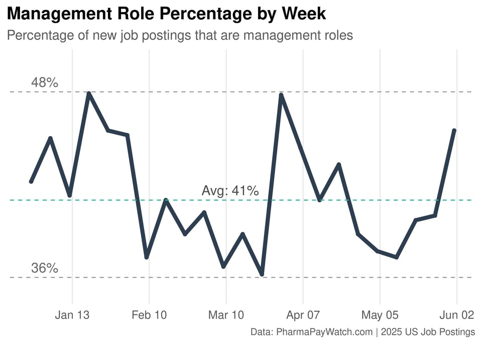 Management Trends and Tariffs - June 6, 2025