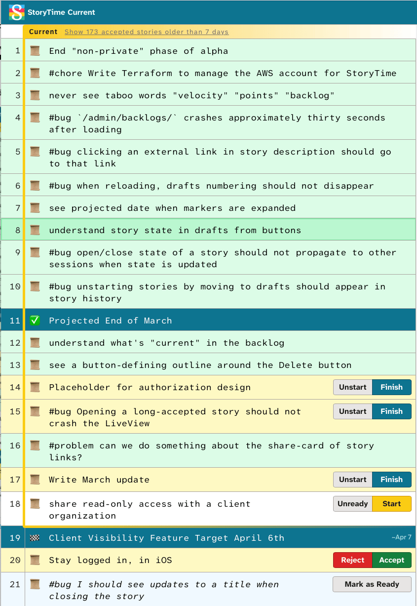 Screenshot of the current iteration feature.