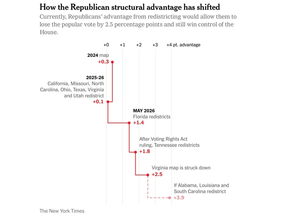 where the Republicans will get their votes