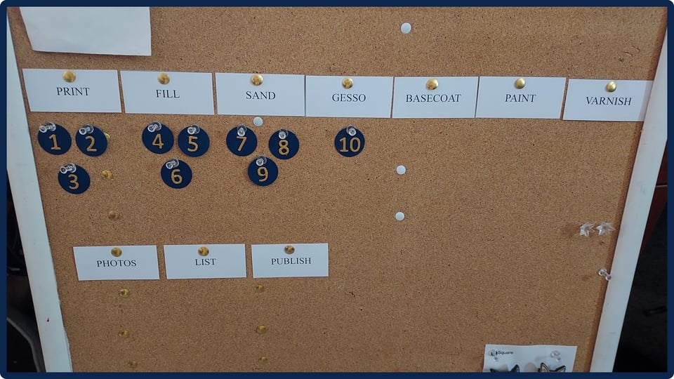 A corkboard with various pieces of paper and numbered tokens that I use to track my workflow this time around.