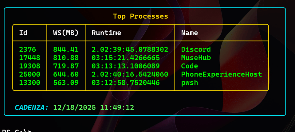 More Formatting Fun with pwshSpectreConsole