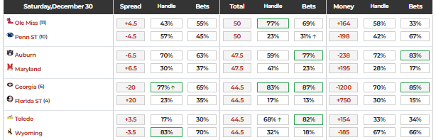 Saturday CFB Rundown