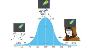 cropped-iq-curve-moral-circles-meme.jpg