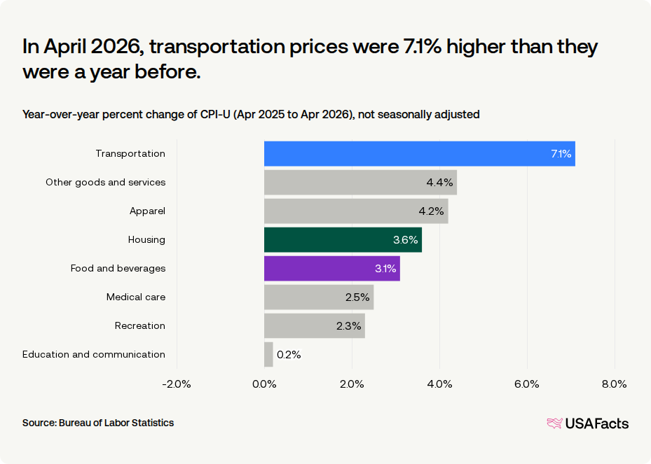 What_are_the_biggest_drivers_of_inflation_in_the_past_year_381298a1_3_chosen.png