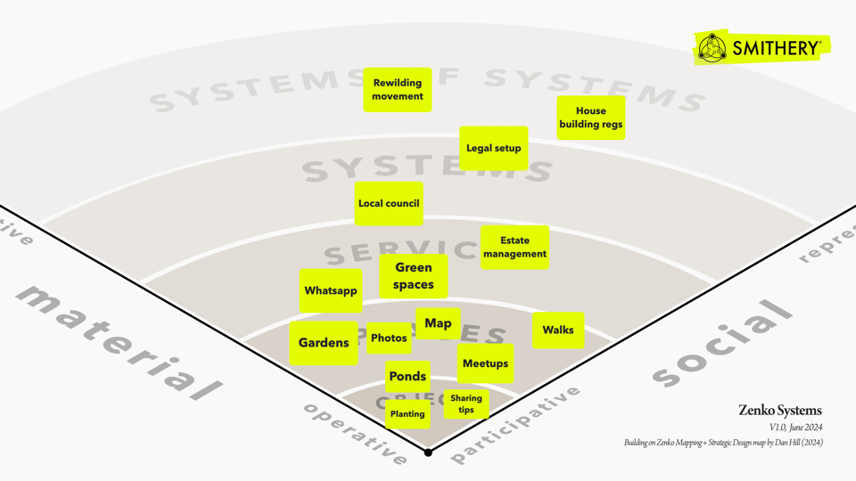 Example of Zenko Systems