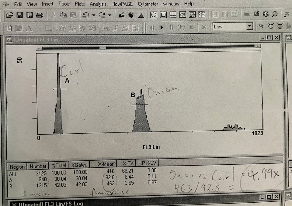A graph showing two spikes of genomes