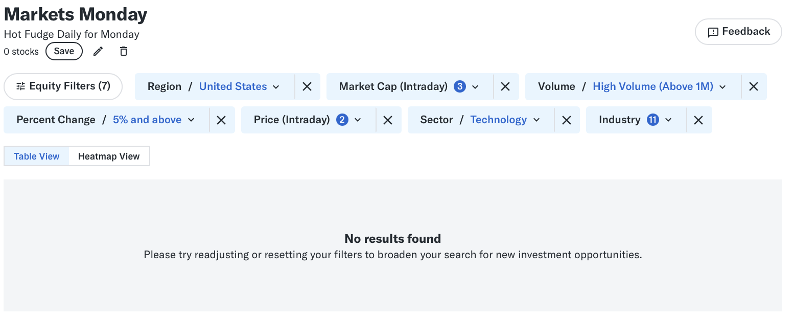 📈 Markets Monday for 2025-04-14
