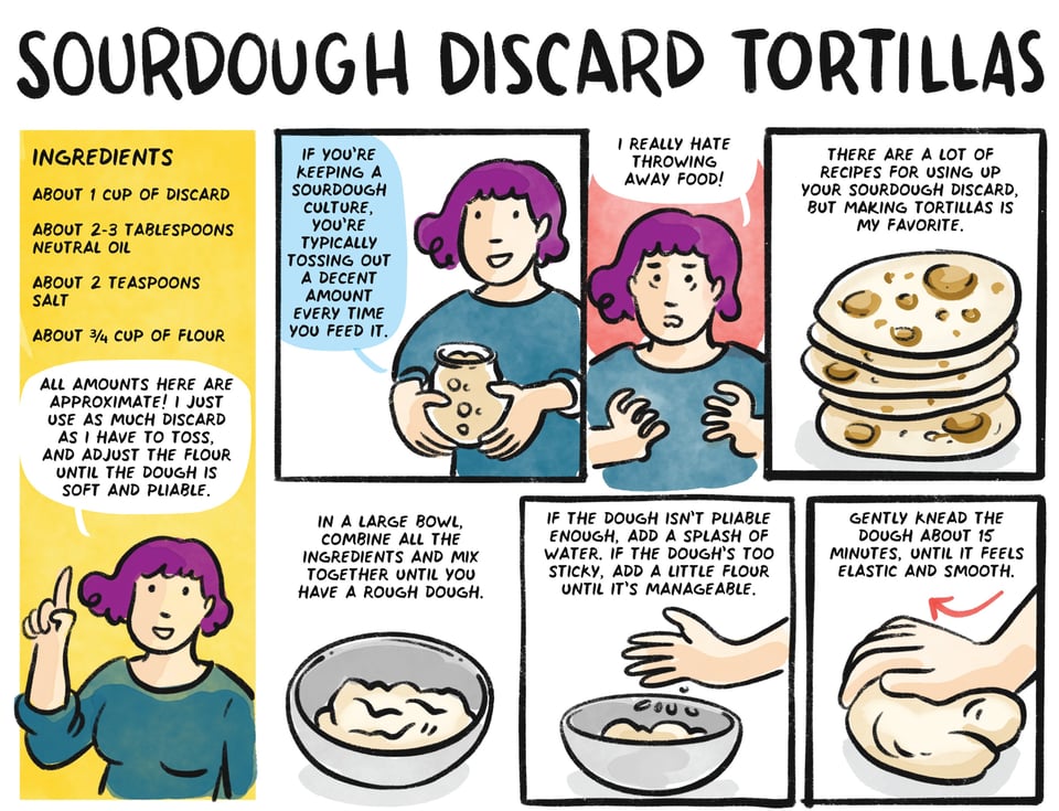 Sourdough Discard Tortillas recipe: 1 cup discard, 2-3 tablespoons neutral oil, 2 teaspoons salt, about 3/4 cup of flour. Combine all ingredients and knead for 15 minutes.