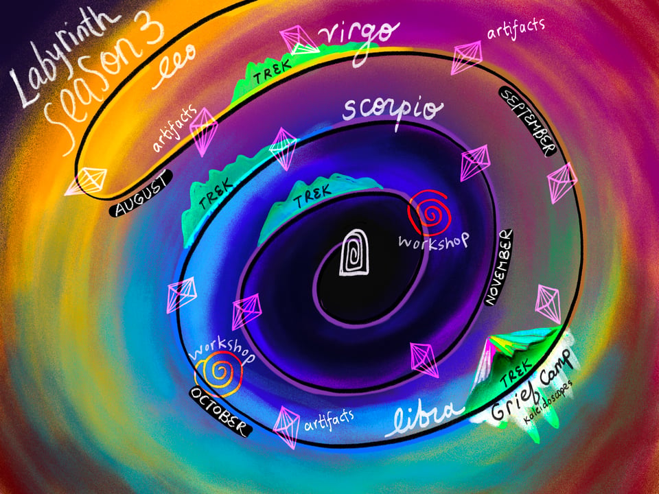 spiraling itinerary for labyrinth season 3