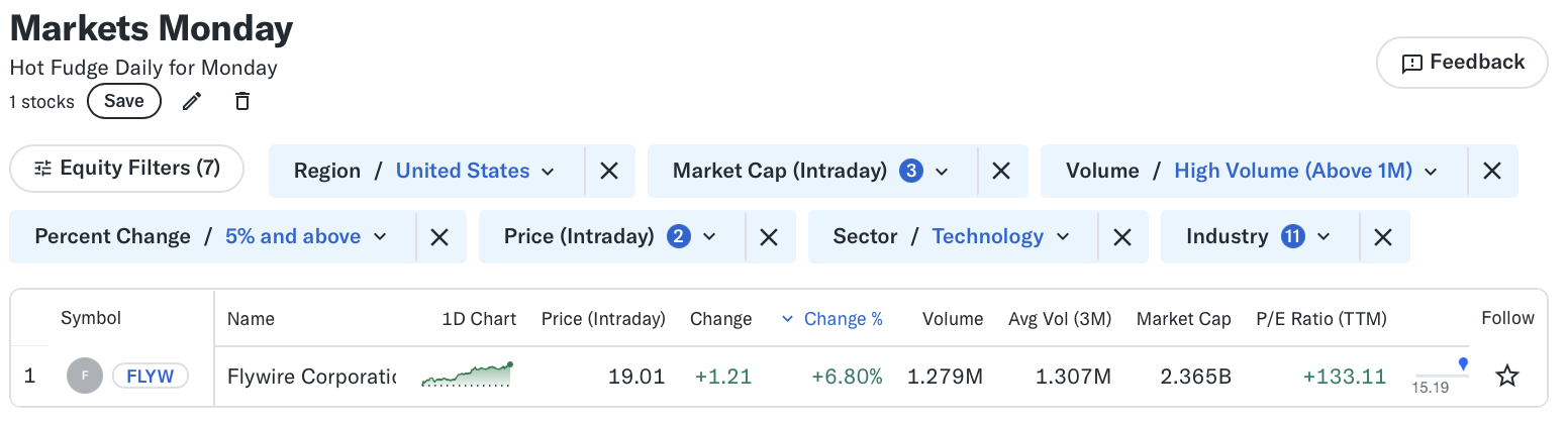 📈 Markets Monday for 2025-01-13