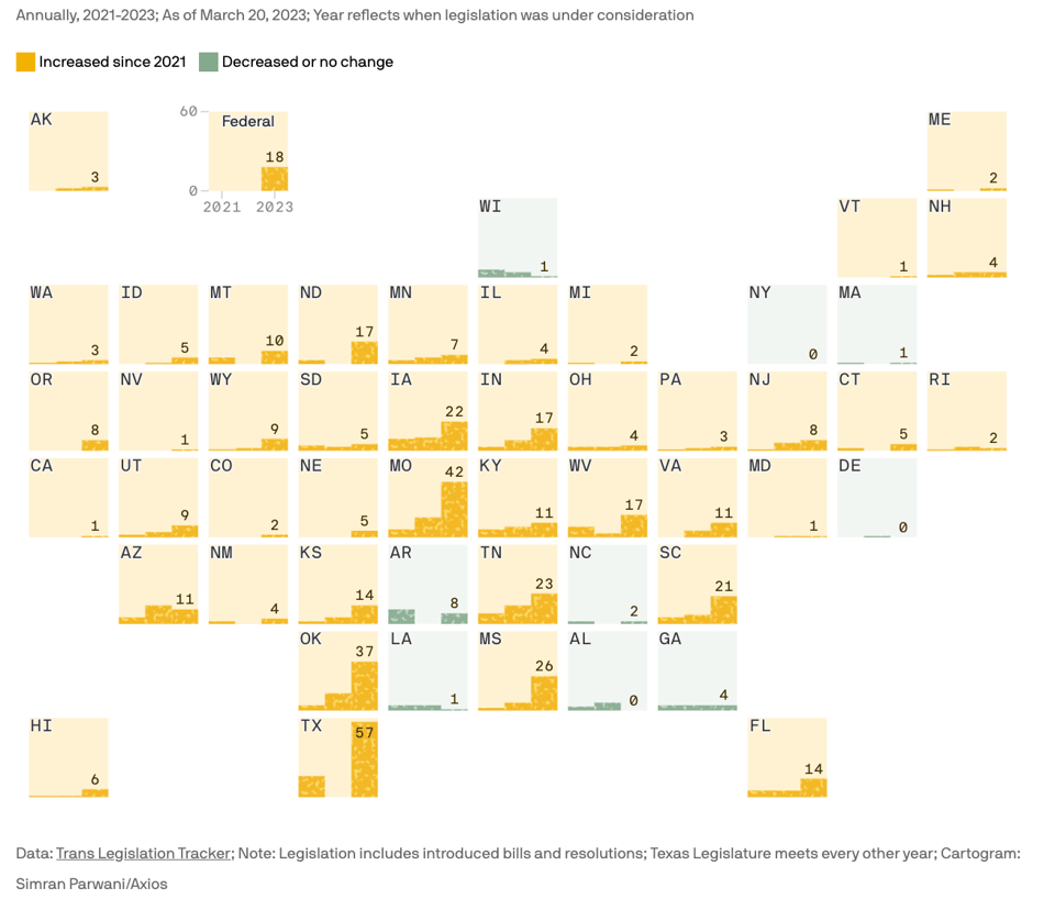The forces behind anti-trans bills across the US.png