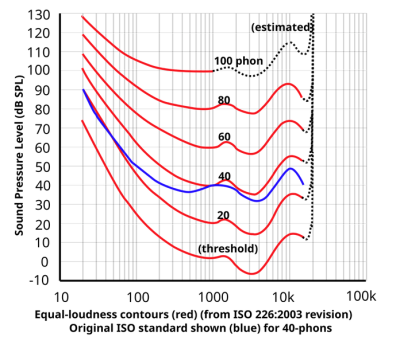 The_Measurement_of_Loudness_caaffef5_2_chosen.png