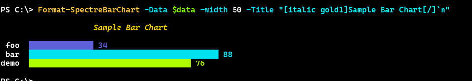 Sample SpectreConsole bar chart