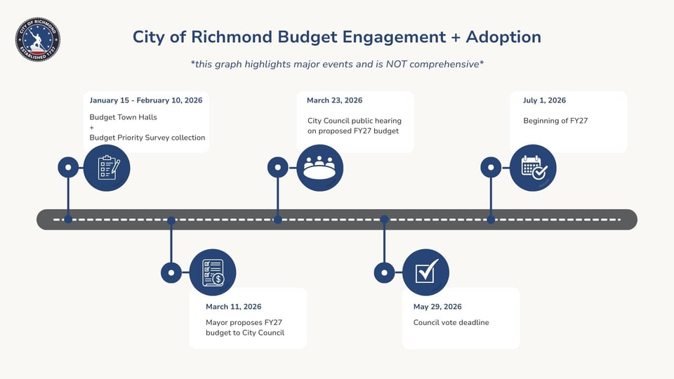 Fiscal Year 2027 Budget Season Timeline