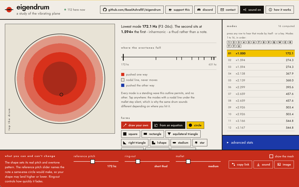 A screenshot of the "eigendrum" app. On the left hand side is a large circle with concentric circles inside it getting gradually darker and darker red. In the middle are various controls that change the shape of the drum, such as square rectangle, right triangle, and star. At the bottom are a few sliders to change sound of the drum, including “reference pitch”, “ring out”, and “mallet”.