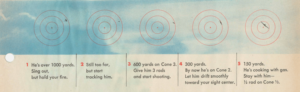 a series of pictures showing how to position the gun sight to hit the attacking plane. It is a tiny speck and trying to figure out what distance and what deflection to aim looks daunting