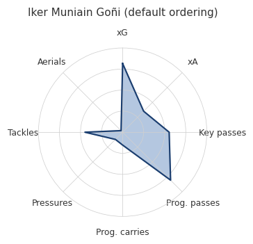 Football_Radar_Charts_Are_Misleading_A_Better_Way_to_Visualize_Player_Data_2527bd2d_5_chosen.png