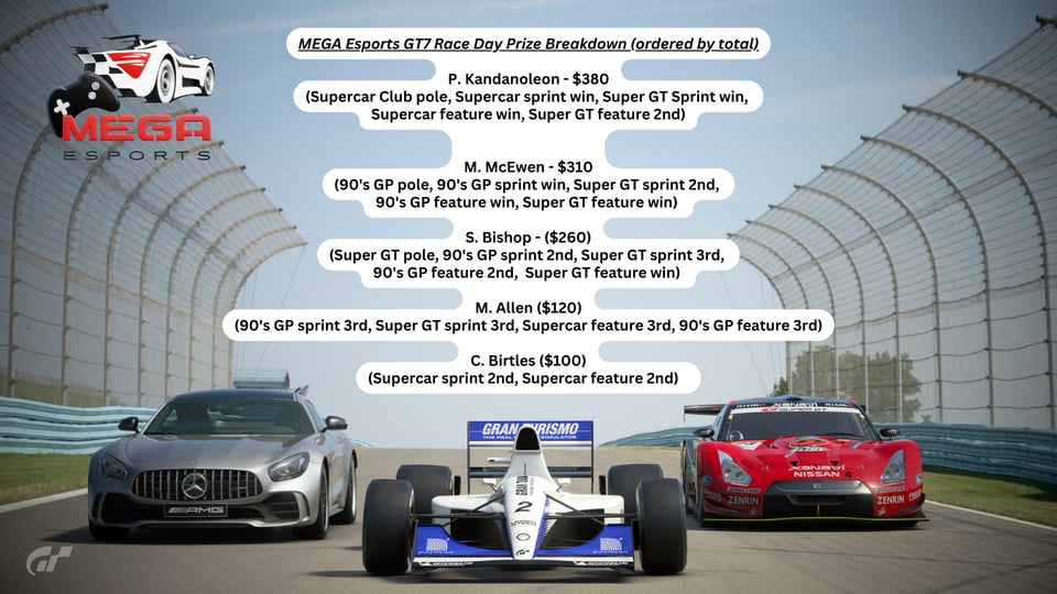 Mega Race Day results