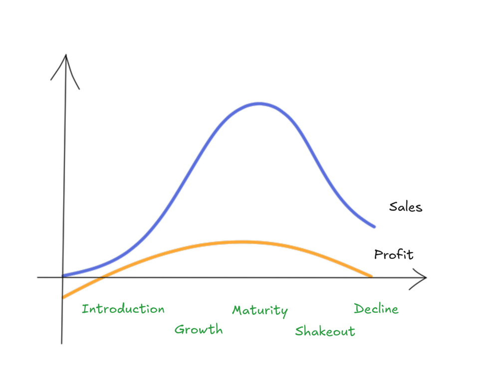 lifecycle.png