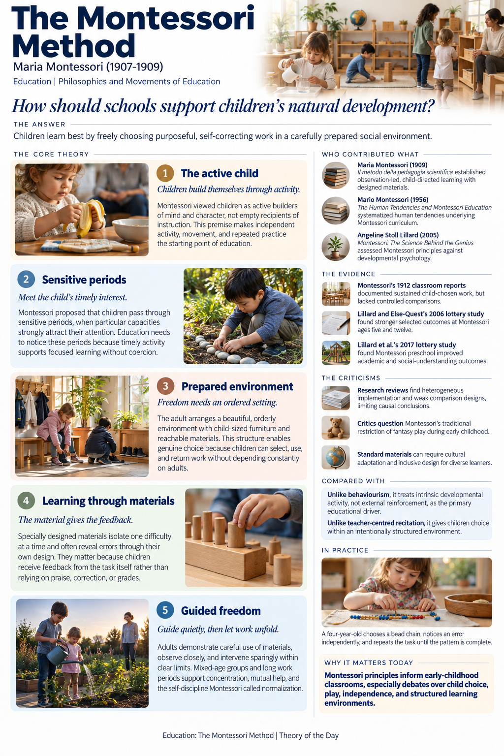 Infographic: The Montessori Method