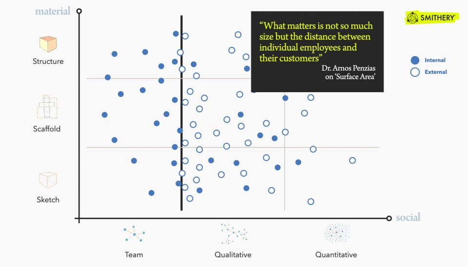 Smithery Zenko Map of Surface Area