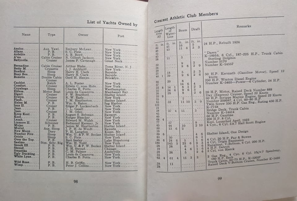 Photograph of a chart indicating the yachts owned by club members.