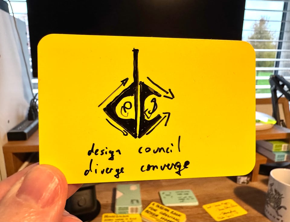 A doodle of the design council and diverge converge