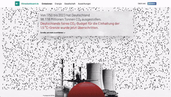 Aufnahme von klimadashboard.de/co2-budget, Animation der historischen Emissionen Deutschlands