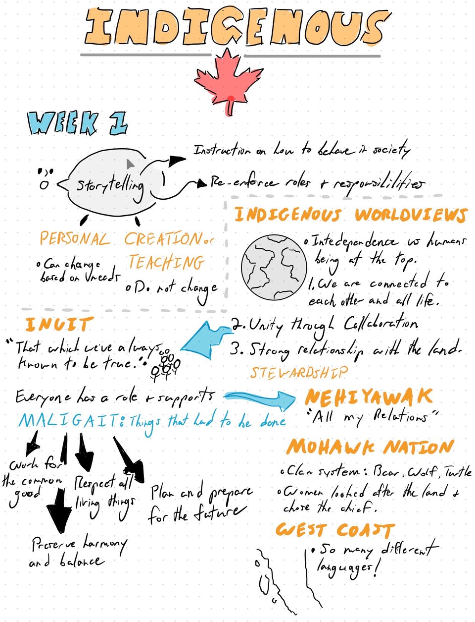 sketchnotes for a class on indigenous peoples of Canada