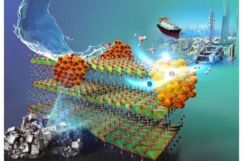 A graphic conceptually illustrating the use of rust to catalyze hydrogen production and power ships, cars, and futuristic cities.