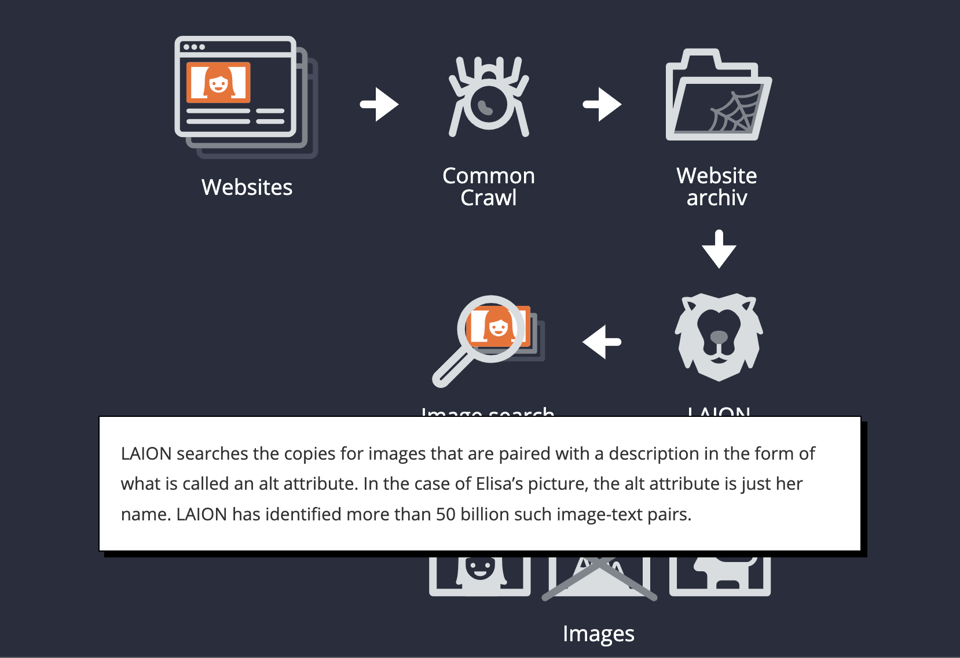 We Are All Raw Material for AI.png